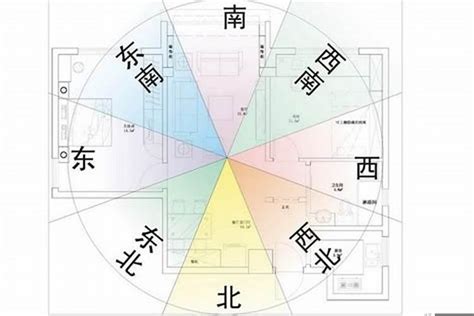 坐北朝南 牀位